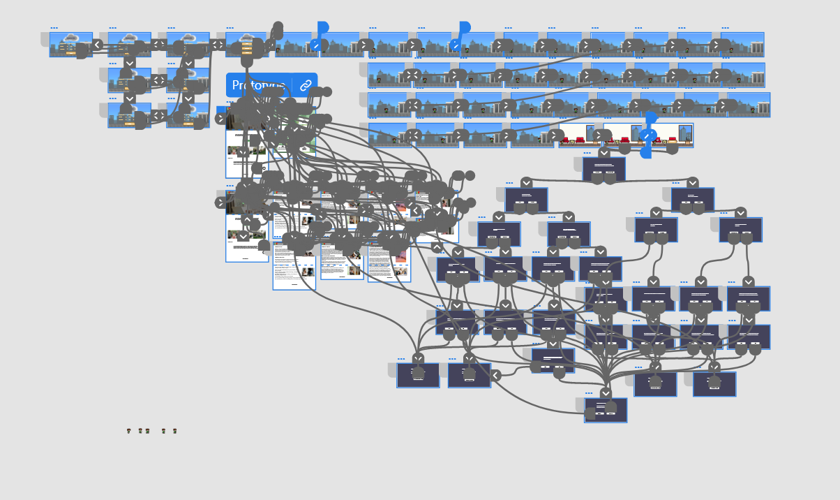 Interaction Map